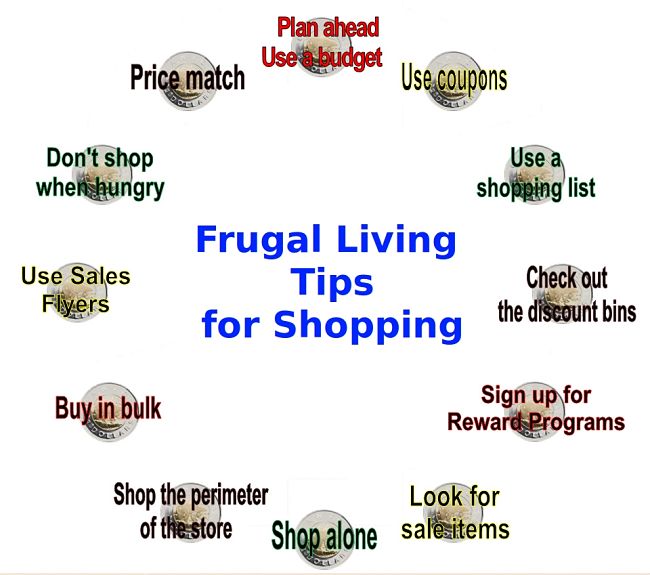 Frugal Living Tips for Shopping