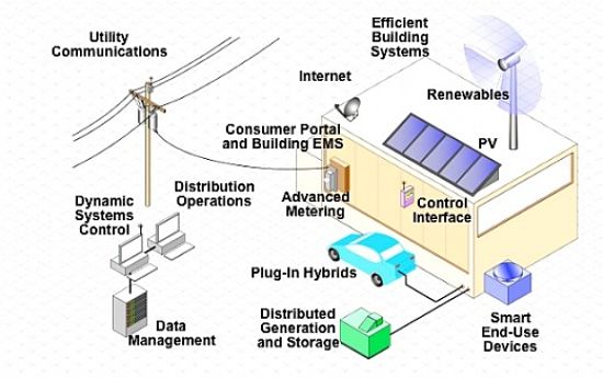 Modern electricity systems - see the details in this article